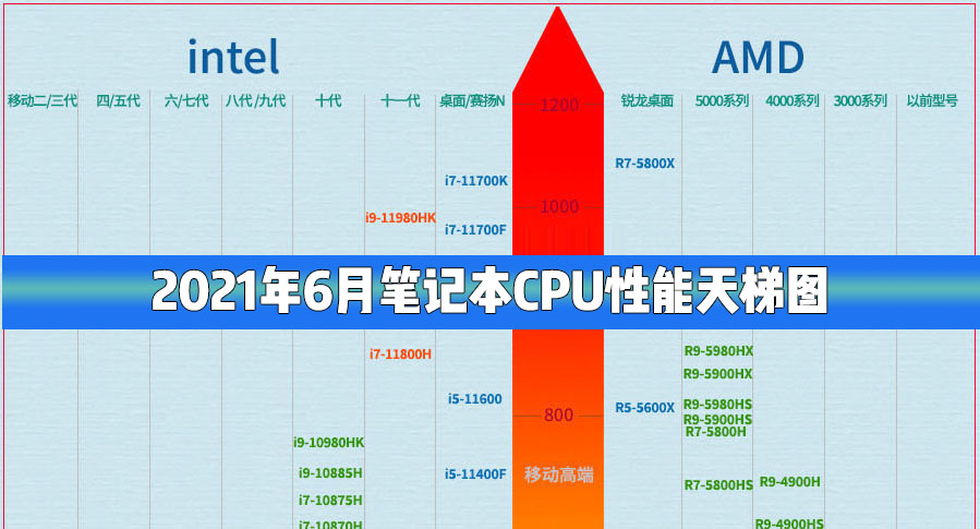 酷睿i3-8300处理器性能提升大揭秘！不看后悔