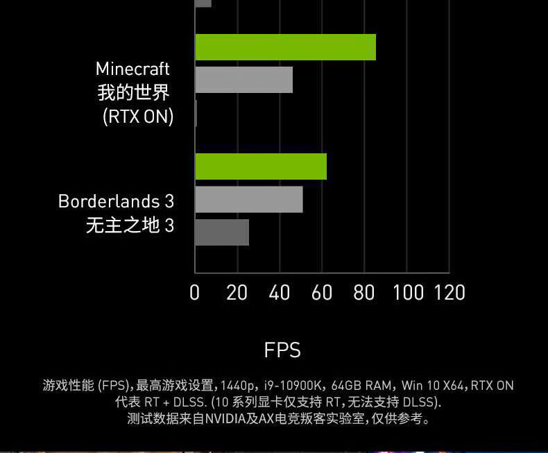 映众gtx2060电竞叛客：性能狂潮引领者  第2张