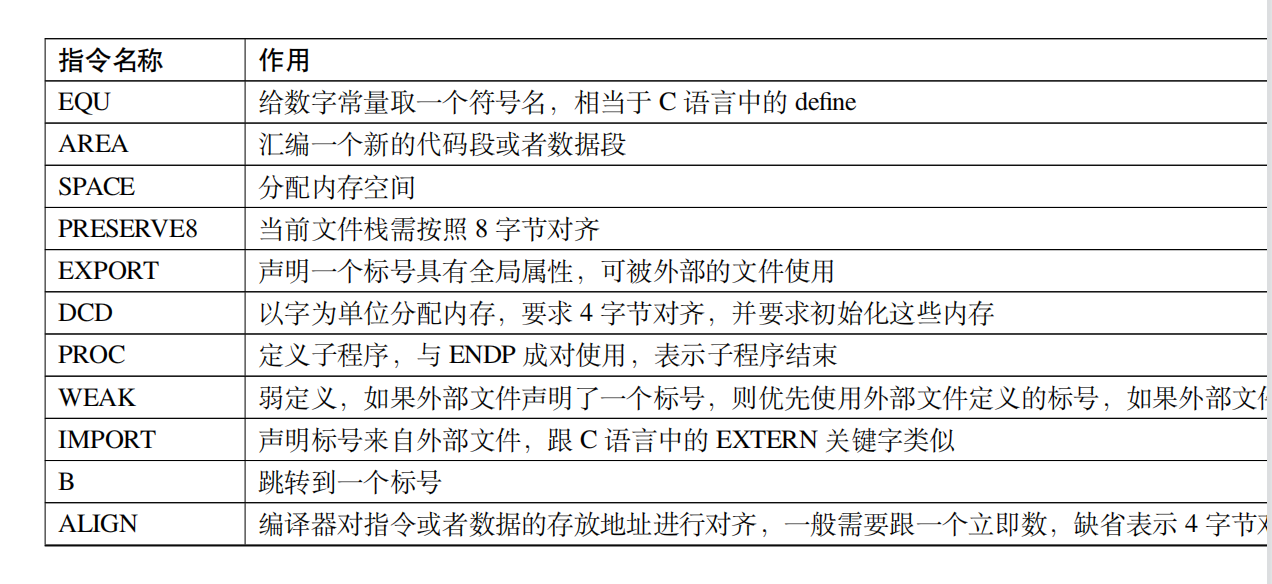 AMD EPYC™ 7F72 EPYC 7F72：超强64核心，让数据处理更快更稳  第1张