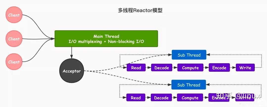 E3-1230 强悍高效！E3-1230服务器处理器的三大利器