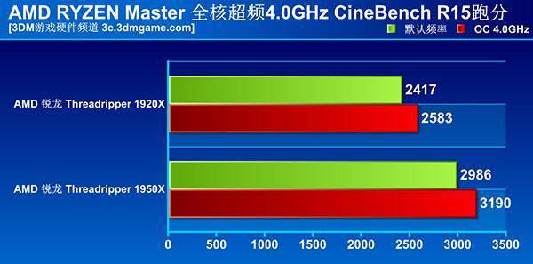 AMD Ryzen 9 PRO 7940HS：电脑工程师的性能利器