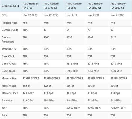 gtx750ti vs hd6000：性能、价格、适用场景全面对比
