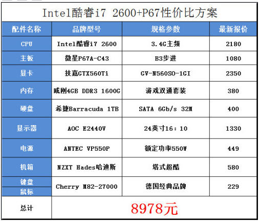 小钱大作，i3 4170配gtx660，玩转GTA5