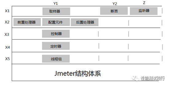 AMD EPYC™ 7642 EPYC 7642：性能超乎想象，数据处理速度惊人  第5张