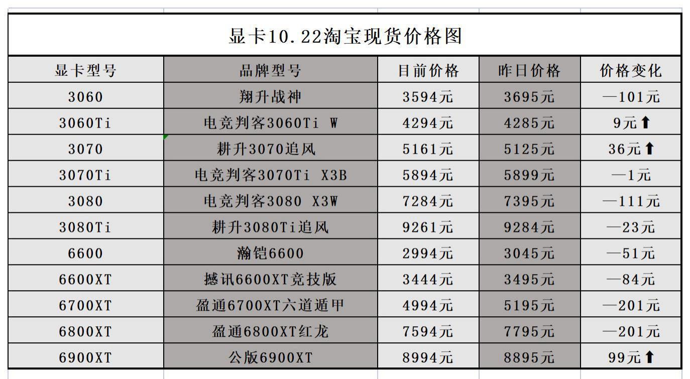 gtx1050显卡评测：性能惊艳，价格亲民，适用场景全覆盖