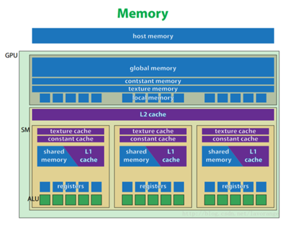 AMD EPYC™ 7261 EPYC 7261：超级计算利器让我工作高效翻倍  第2张