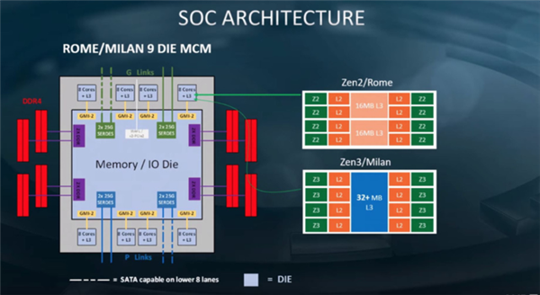 AMD EPYC™ 7261 EPYC 7261：超级计算利器让我工作高效翻倍  第3张
