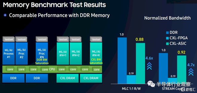 AMD EPYC™ 7261 EPYC 7261：超级计算利器让我工作高效翻倍  第5张
