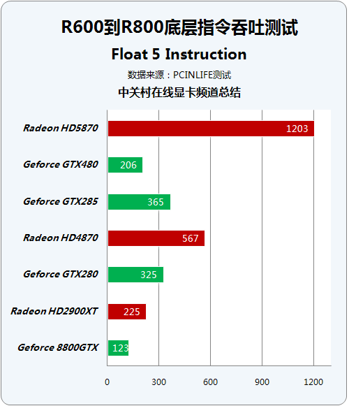 980Ti vs 295X2：性能、散热、价格对比，哪款显卡更适合你？  第6张