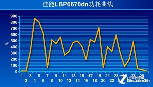 e3 vs GTX770：功耗对决，谁更省电？