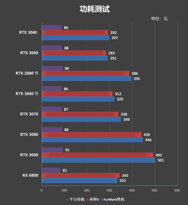 影驰gtx1080：性能散热稳定，让你畅玩游戏无压力  第6张