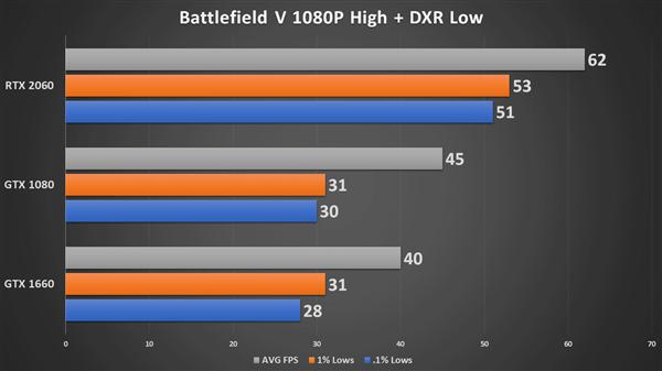 GTX750ti显卡解密：游戏性能如何？  第4张