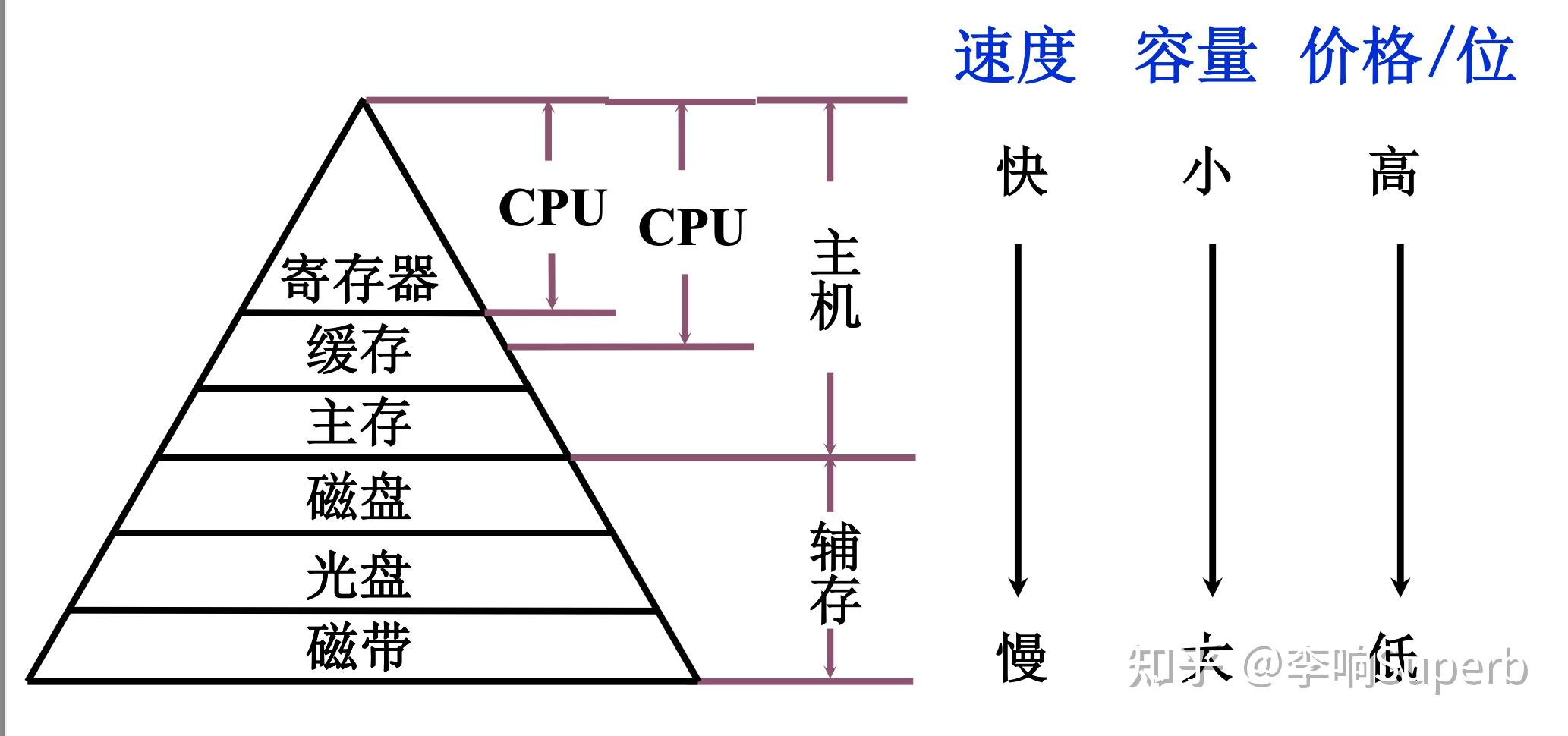 AMD EPYC™ 8224P 24核48线程，数据处理如飞！AMD EPYC 8224P处理器经验分享  第1张