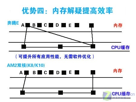 AMD EPYC™ 8224P 24核48线程，数据处理如飞！AMD EPYC 8224P处理器经验分享  第2张