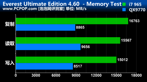 AMD EPYC™ 8224P 24核48线程，数据处理如飞！AMD EPYC 8224P处理器经验分享  第3张