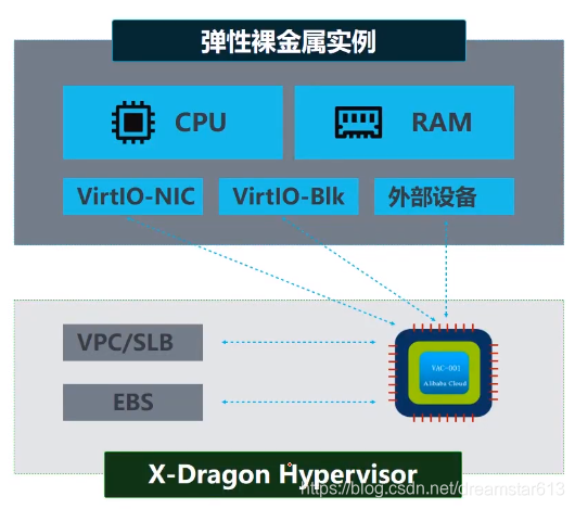 AMD Ryzen™ Threadripper™ PRO 3995WX 超强64核心处理器，让你的电脑提速飞起  第5张