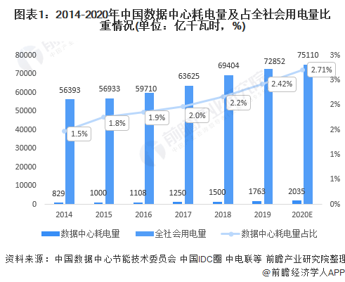 AMD Opteron™ X2170 AMD Opteron&trade; X2170：数据中心的计算利器