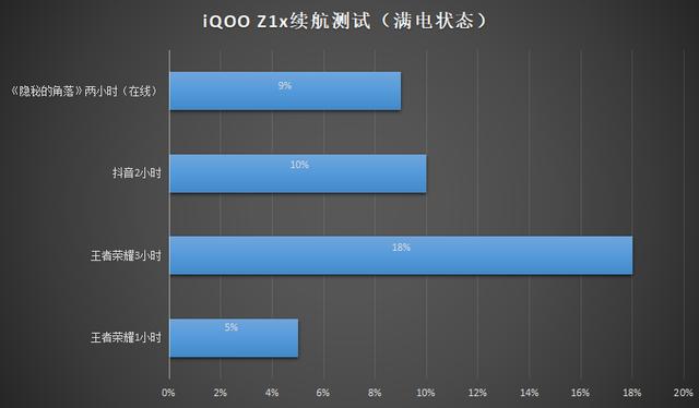 AMD Ryzen 7 4800U：超强性能，超长续航，超流畅游戏  第3张