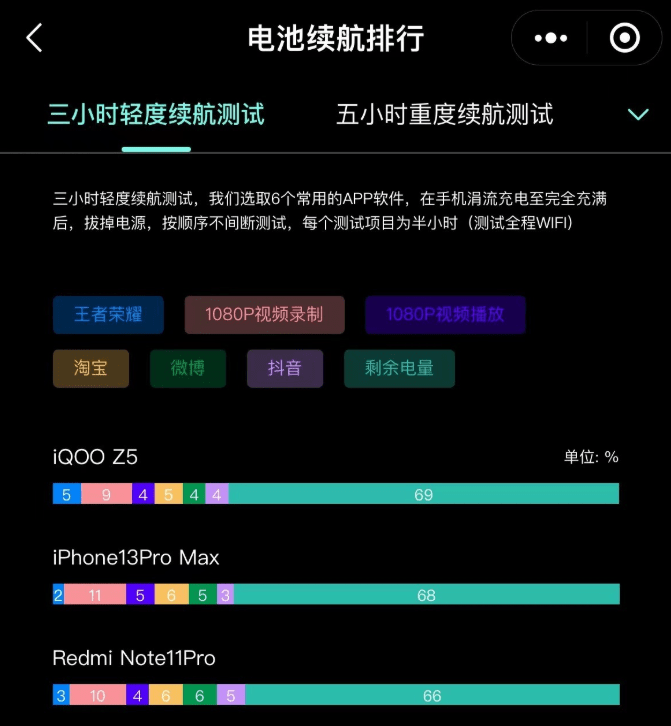 AMD Ryzen 7 4800U：超强性能，超长续航，超流畅游戏  第4张