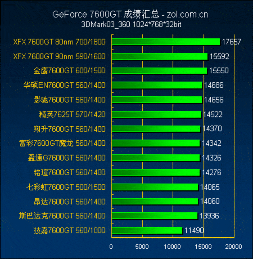 GTX760 VS GTX750：游戏性能PK大对决  第4张