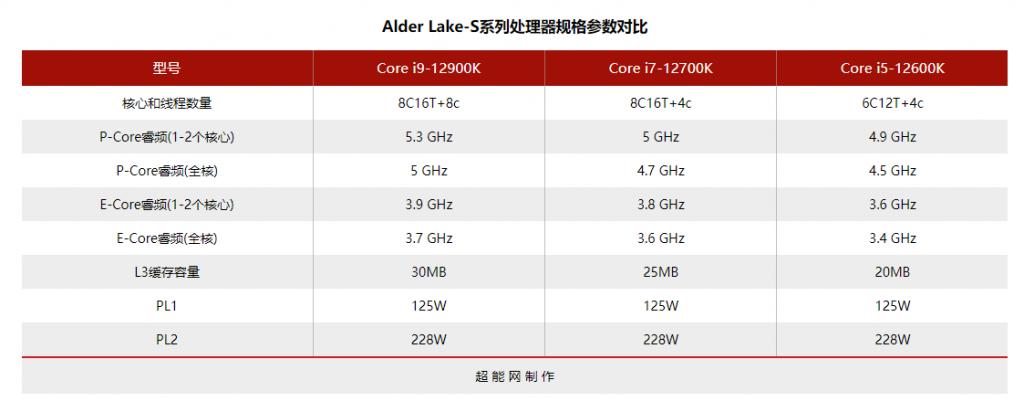 四核心四线程酷睿i5-7400T，多线程性能超群，让你玩转多任务操作  第1张