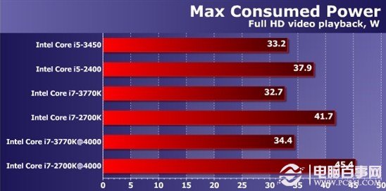 E1-7010 with Radeon™ R2 Graphics Radeon&trade; Graphics：性能出色，游戏体验流畅，低功耗高效节能  第1张