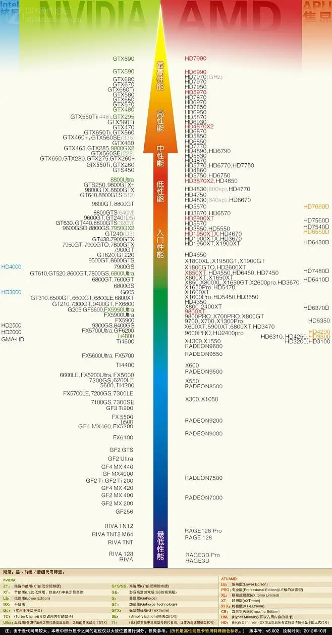 GTX550Ti：性能超群，价格亲民，游戏适配无忧