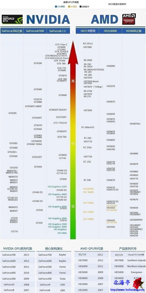 gtx980 3路sli：游戏性能飙升，你还在等什么？  第3张