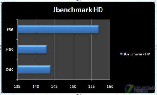 3DMark11 GTX560震撼发布，游戏性能再度飙升  第2张