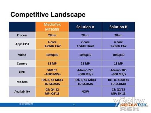 7th Gen AMD PRO A12-9800E APU 全新AMD PRO A12-9800E APU震撼发布：性能猛如虎，功耗轻如燕