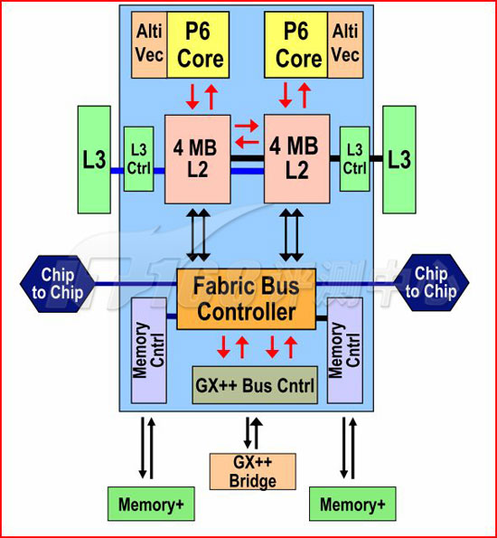 AMD Ryzen™ 5 PRO 5650G AMD Ryzen&trade; 5 PRO 5650G：多核性能震撼，游戏表现惊艳