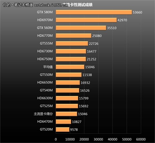 K2100m vs GTX显卡：性能、功耗、价格大PK