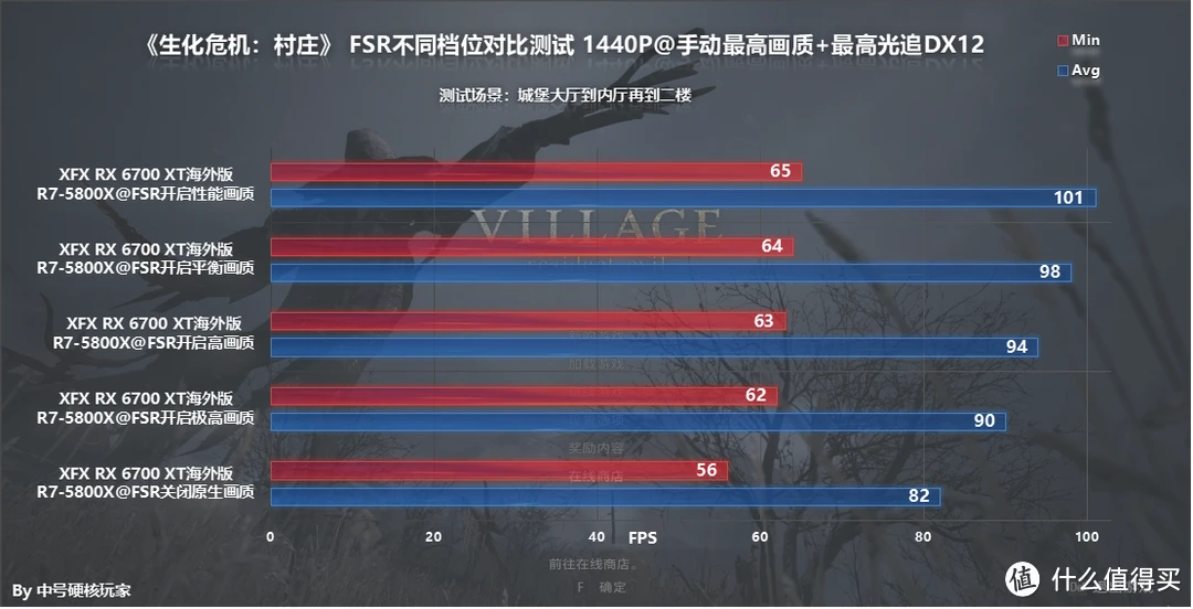 gtx760 770 780帧数测试 gtx760、gtx770、gtx780帧数大揭秘，游戏画面如丝般顺滑