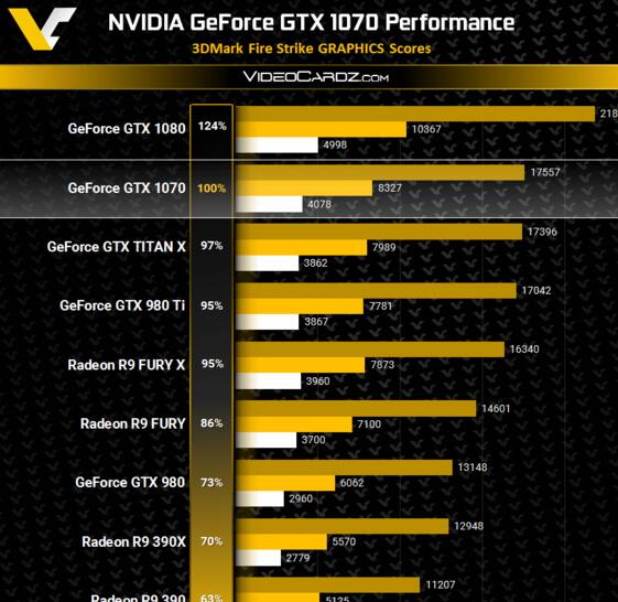三款显卡PK：RTX 2060 Super、RX 5700 XT、RTX 3070，谁才是性能之王？