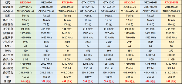 显卡大比拼：gtx780 vs 780tisli，性能、价格、适用场景一网打尽