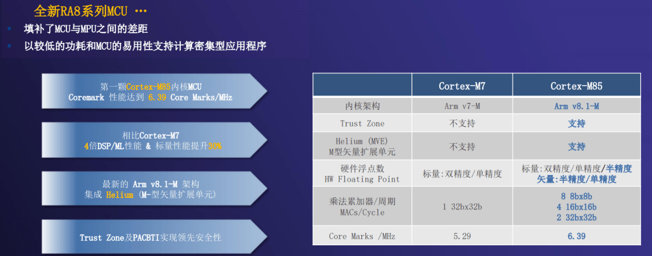 AMD EPYC™ 9654P AMD EPYC 9654P：数据中心新宠，性能狂飙、能效出众