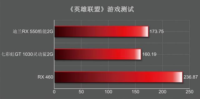 gtx670破解英雄联盟：显卡加速，游戏体验全新升级  第3张