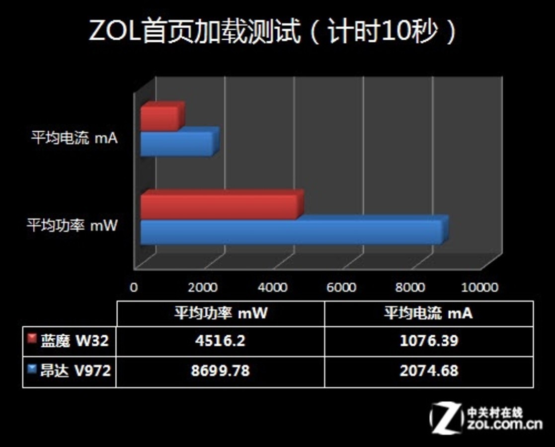 i7-4771：性能强劲，价格亲民，游戏办公两不误  第2张