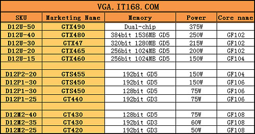 GTX770 vs GTX780：性能差距大到令人惊讶