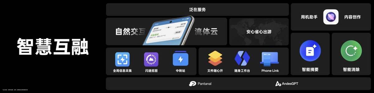 AMD EPYC™ 72F3 EPYC&trade; 72F3：超强性能，应用无界  第2张