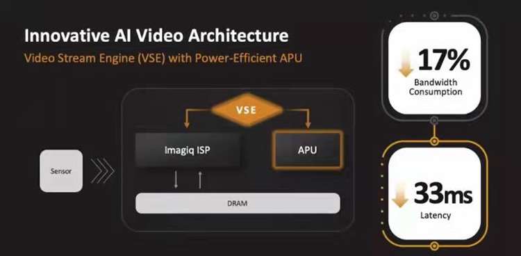 AMD Ryzen™ 3 3250U Ryzen&trade; 3250U处理器：强劲性能，智能技术，让你工作娱乐更加流畅  第2张