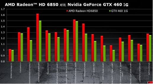 AMD Ryzen™ 5 7520U Ryzen&trade; 7520U：处理能力炸裂，省电高效，游戏流畅度惊艳  第5张