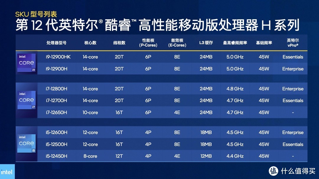 酷睿i5-8305G处理器：性能强悍、游戏流畅，比你想象的更强大