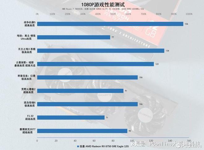 技嘉GTX650：跑分超稳，游戏如丝般顺畅  第3张