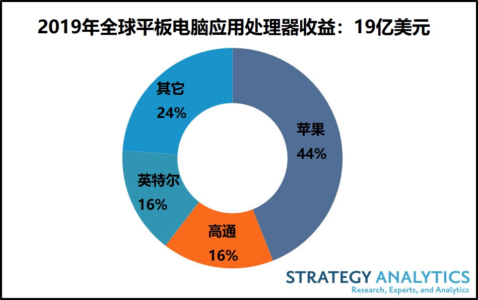 i3-4130处理器：小巧灵活，办公学习利器