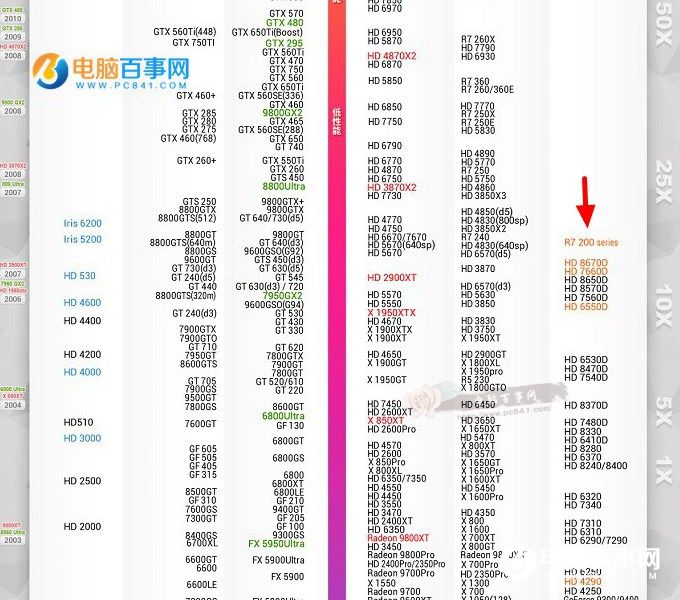 gtx650ti sli：双卡交火技术的魅力与硬件配置的终极秘籍