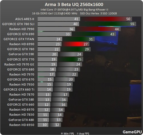 gtx660ti 杀手5：电竞利器还是性价比之选？