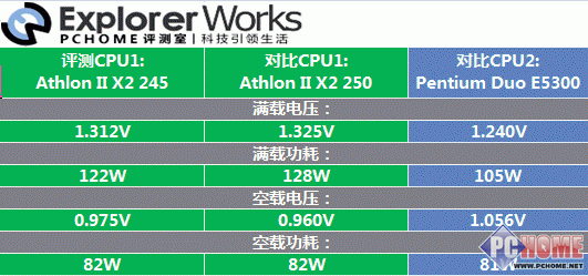 赛扬G5900 赛扬G5900处理器：性能稳定，功耗高效，价格亲民，入门级不二之选  第3张