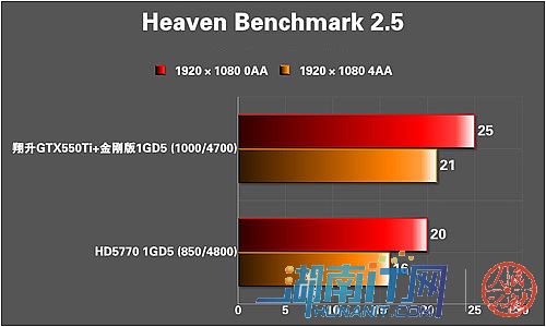 gtx1080显卡性能揭秘：pci带宽到底有多重要？  第3张