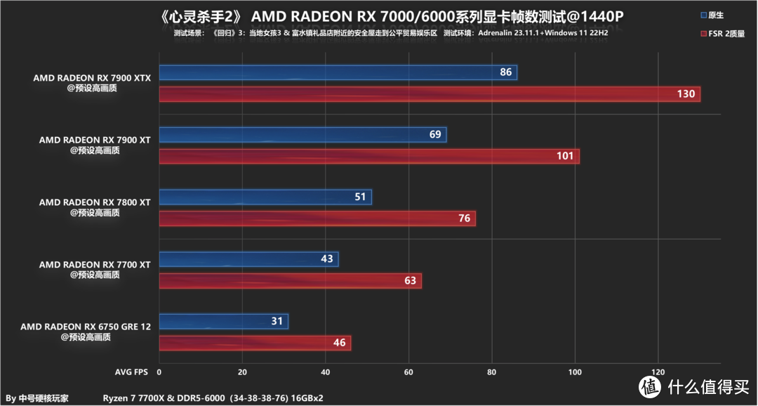 gtx750显卡：游戏画质如何？分辨率支持让你眼前一亮